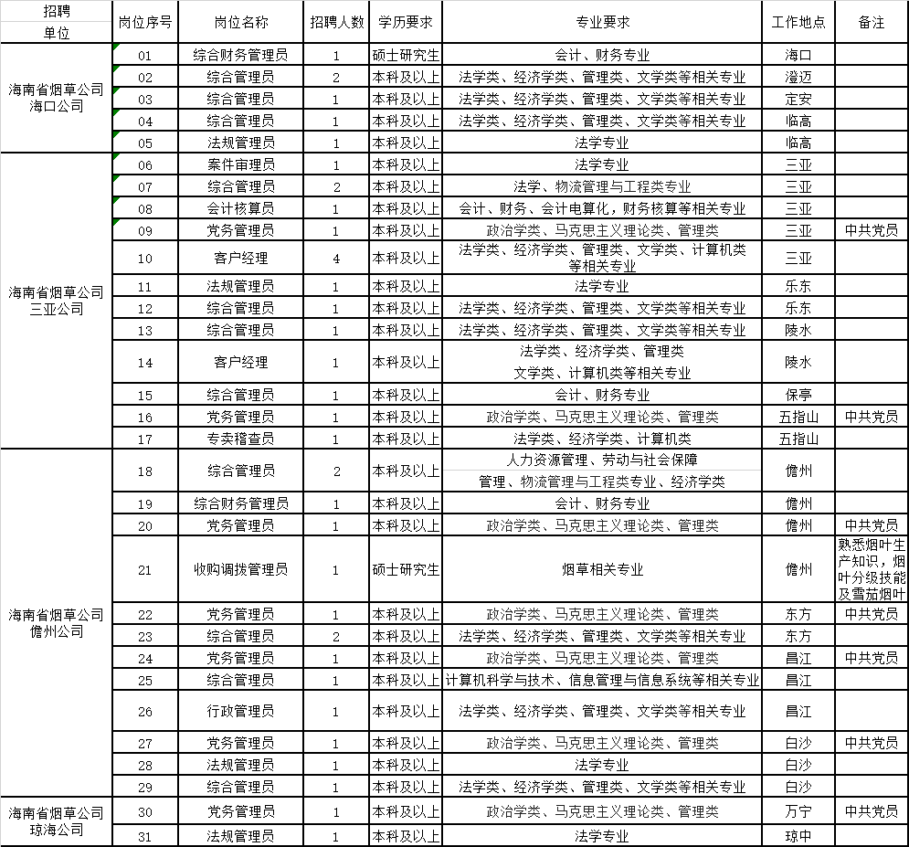 中国2019年各省人口_...工抖音大赛暨\