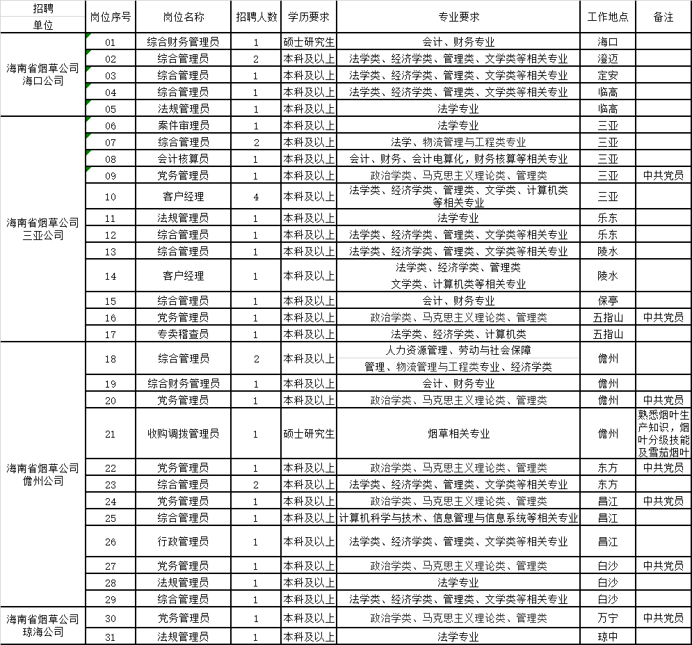 2019年nV南省总人口_云南省农村信用社2019年客服中心客服人员招聘体检公告