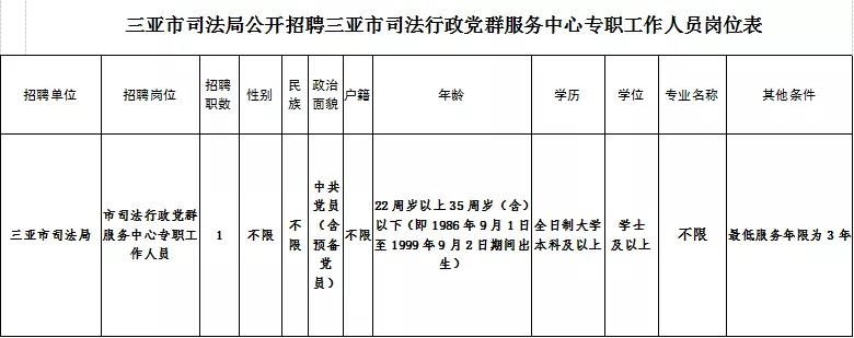 岗位表